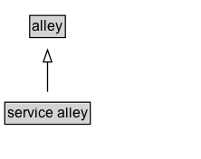 service alley Diagram